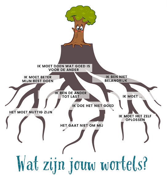 Wat zijn jouw wortels?